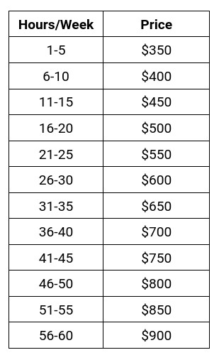 pricing for weekly placements